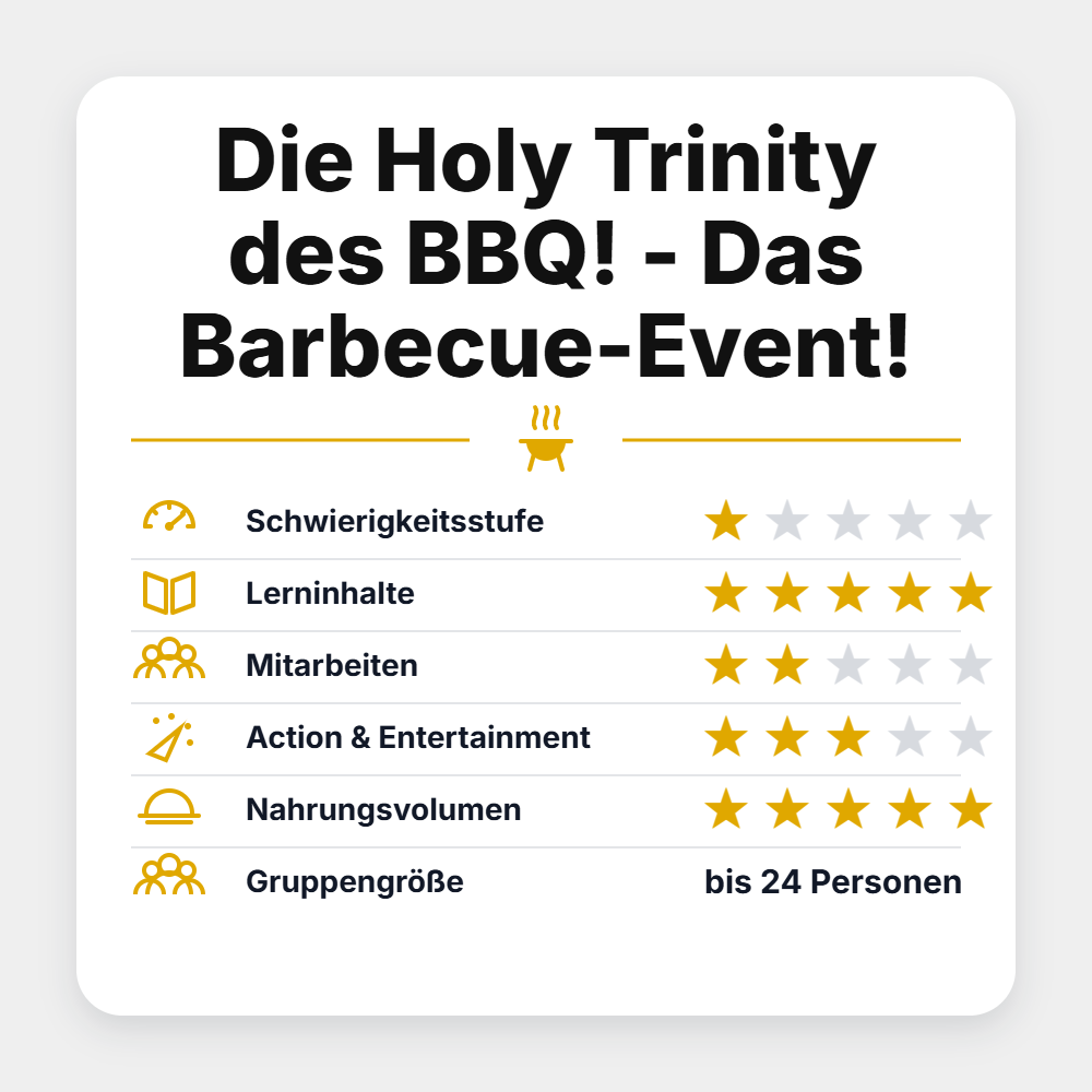 Grillstar Grillseminar "Die Holy Trinity des BBQ! - Das Barbecue-Event! 2027"