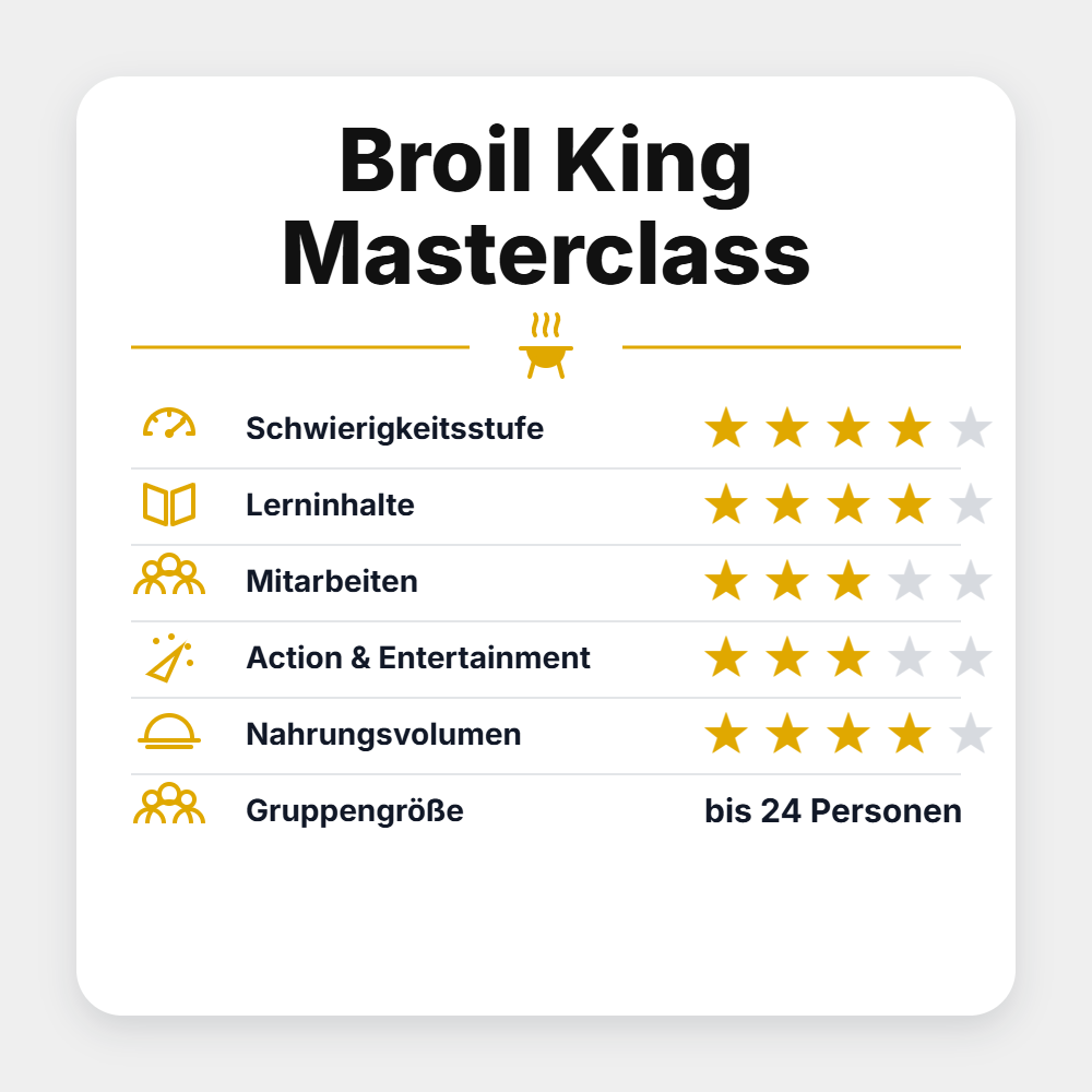 Grillstar Grillseminar "Broil King Masterclass 2027"