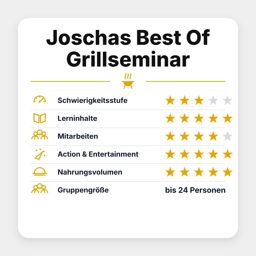 Grillstar "Joschas Best Of Grillseminar 2027"