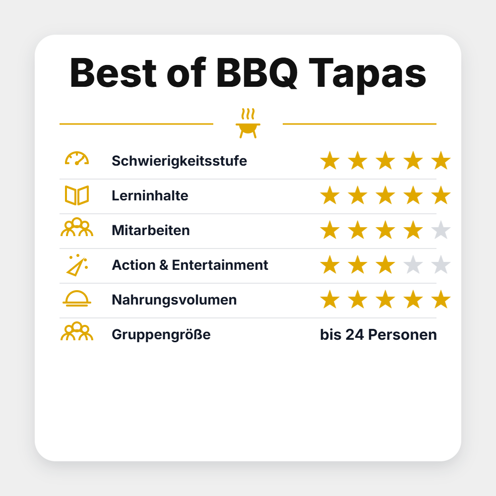 Grillstar Seminar "Best of BBQ Tapas 2027"
