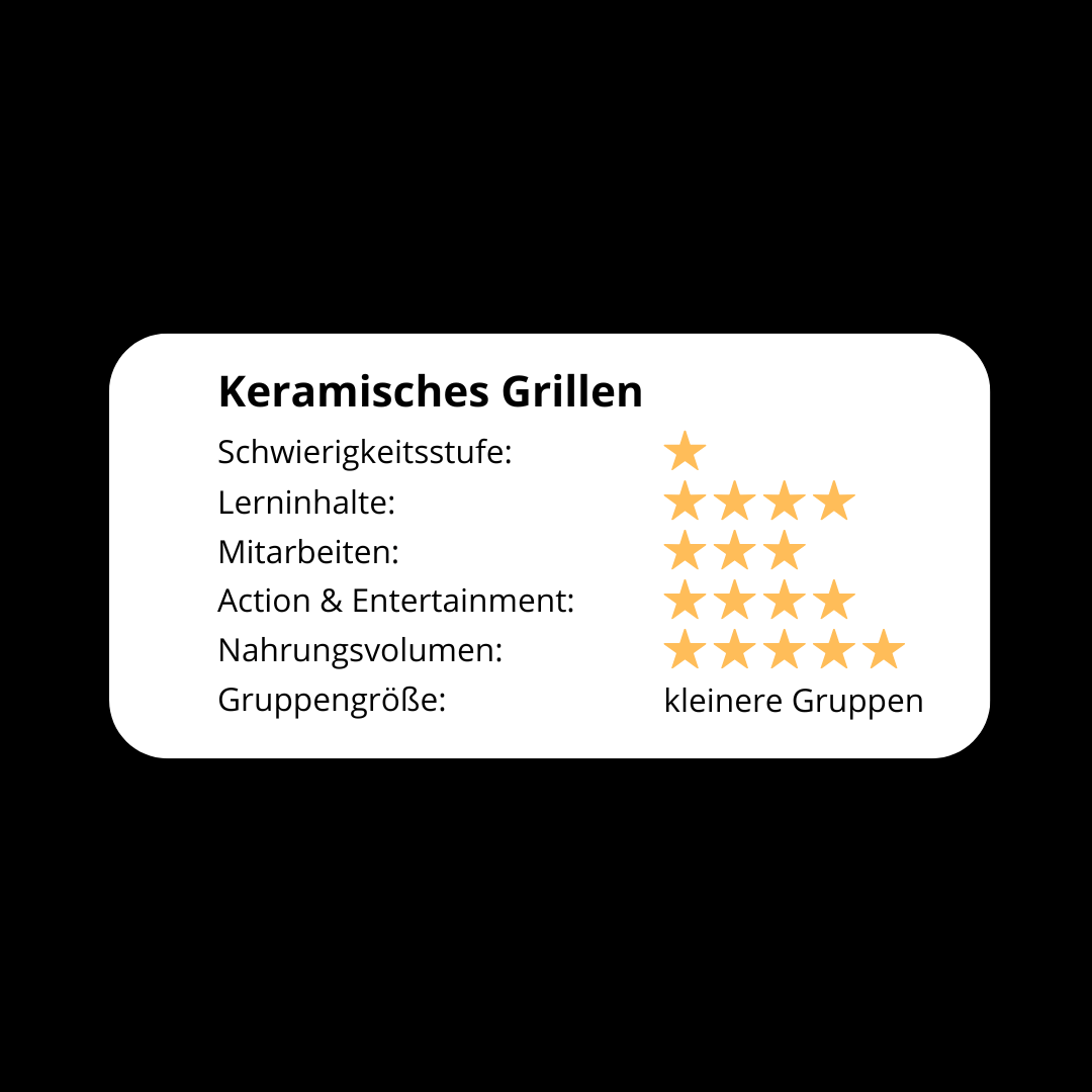 Keramisches Grillen - Das Holzkohle Seminar 2026 - Grillstar.deKeramisches Grillen - Das Holzkohle Seminar 2026Grillstar.deGrillstar.de