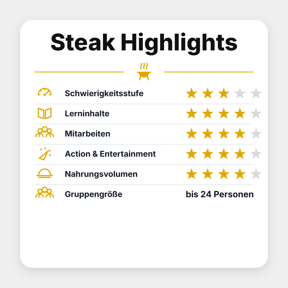 Grillstar Grillseminar "Steak Highlights 2027"