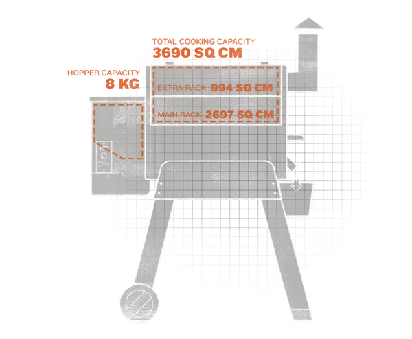 Traeger Pelletgrill Pro Series 22 Blau - Grillstar.deTraeger Pelletgrill Pro Series 22 BlauTraegerGrillstar.de