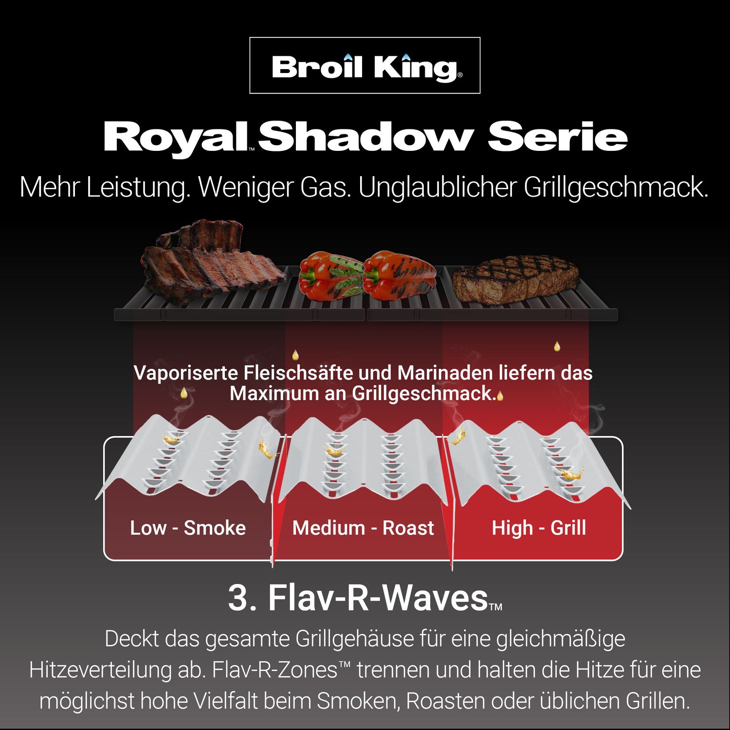 Broil King Royal 320 - Modell 2025 - Grillstar.deBroil King Royal 320 - Modell 2025Broil KingGrillstar.de