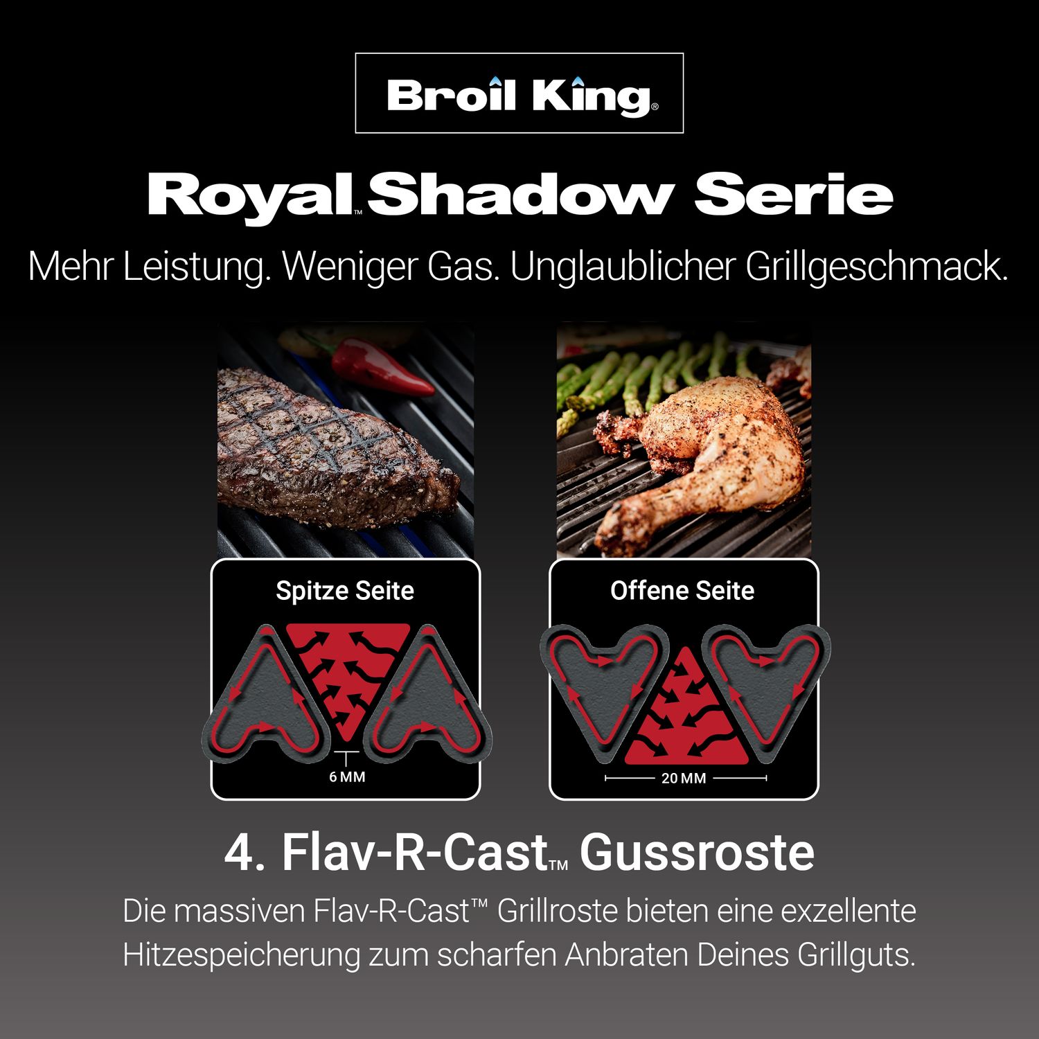 Broil King Royal 320 - Modell 2025 - Grillstar.deBroil King Royal 320 - Modell 2025Broil KingGrillstar.de