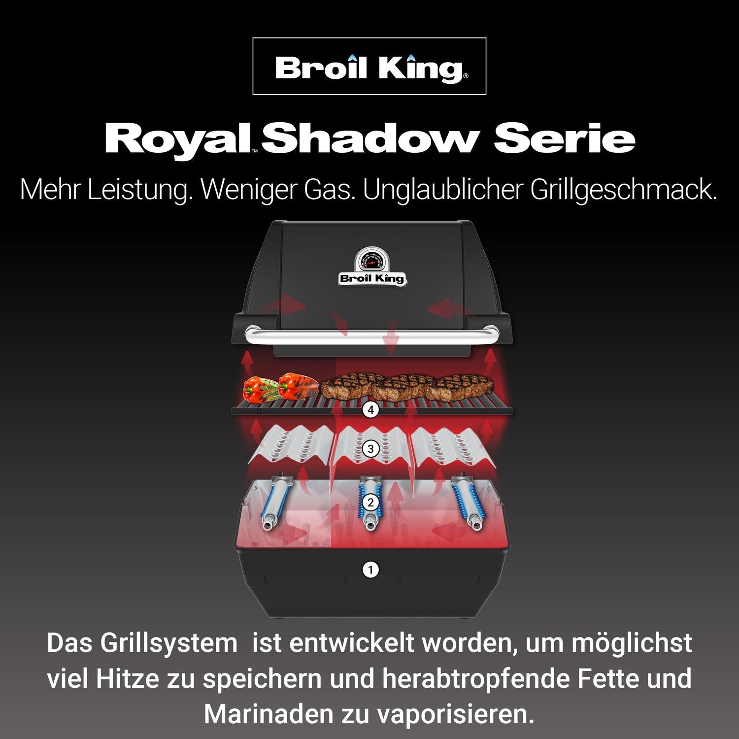 Broil King Royal 320 - Modell 2025 - Grillstar.deBroil King Royal 320 - Modell 2025Broil KingGrillstar.de