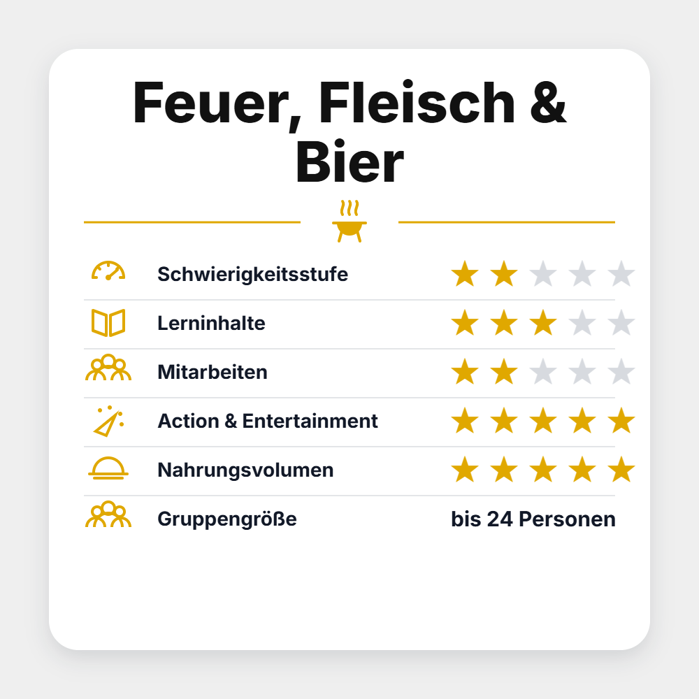 Grillstar Seminar "Feuer, Fleisch & Bier 2027"