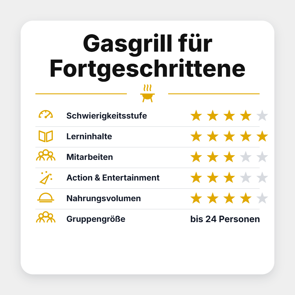 Grillstar Seminar "Gasgrill für Fortgeschrittene 2027"