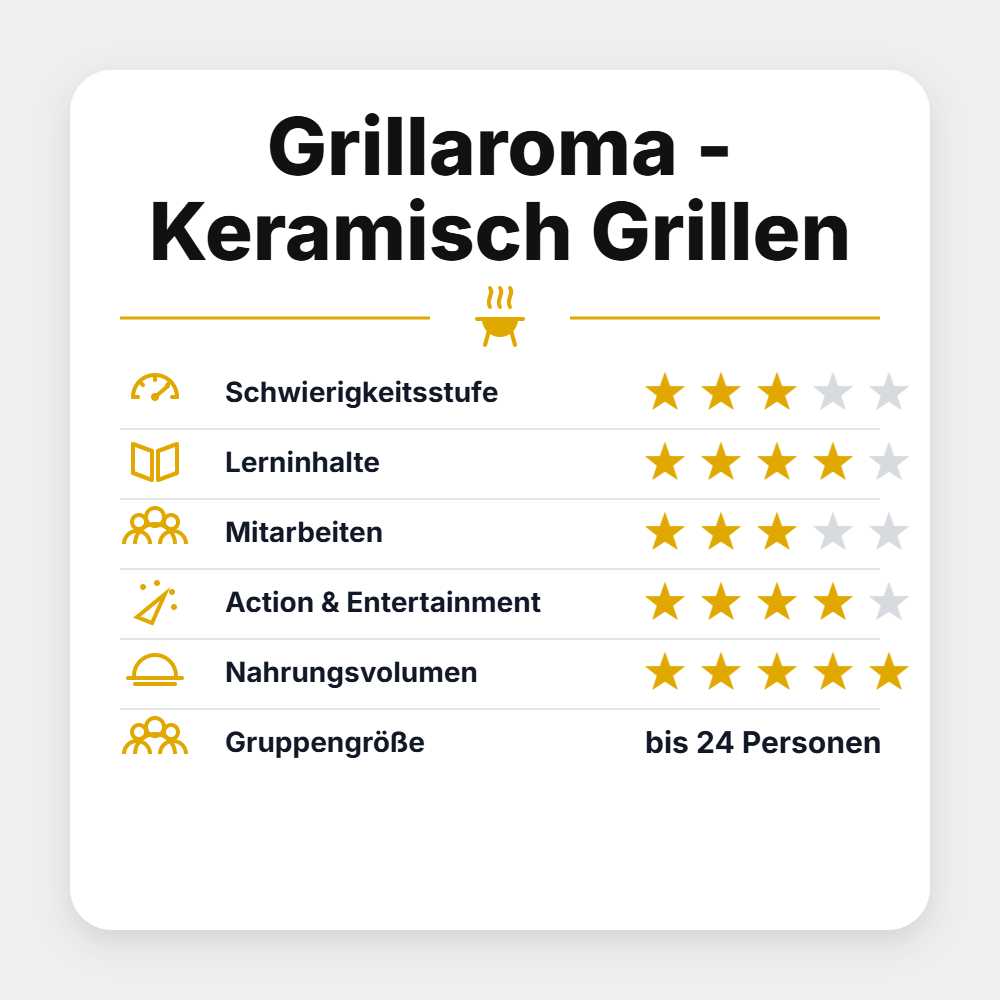Grillstar Seminar "Grillaroma - Keramisch Grillen 2027"