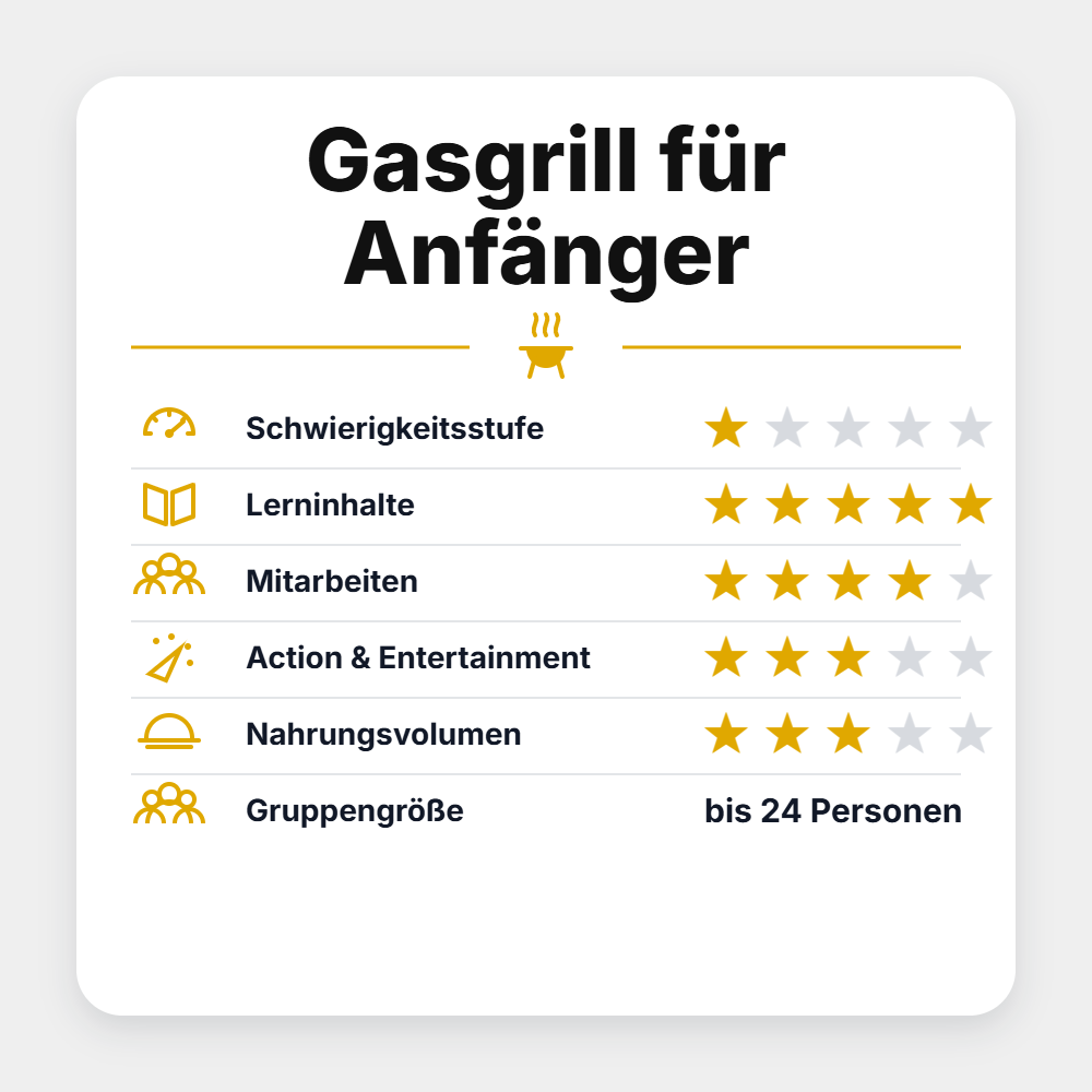 Grillstar Seminar "Gasgrill für Anfänger 2027"
