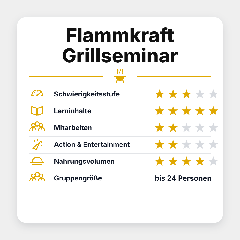 Grillstar Flammkraft Grillseminar 2027