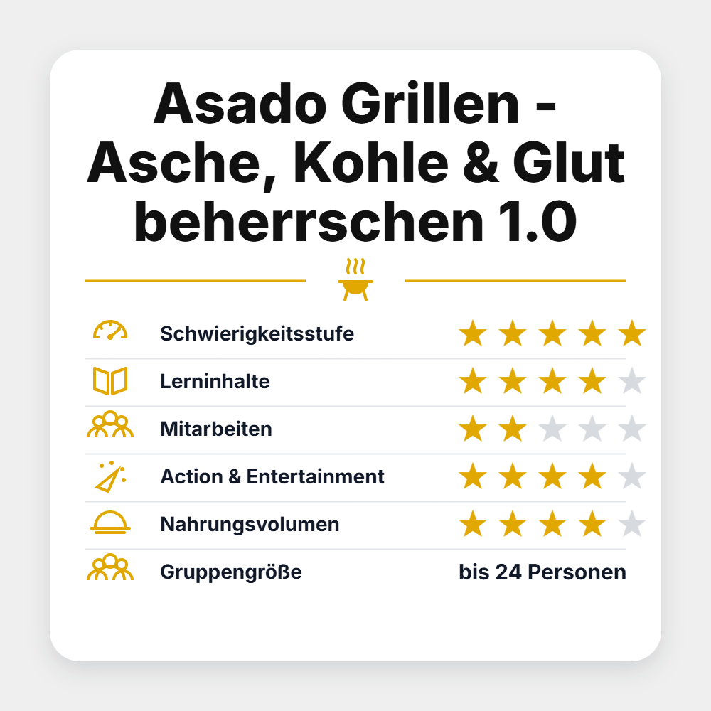 Grillstar Seminar "Asado Grillen - Asche, Kohle & Glut beherrschen 1.0 2027"