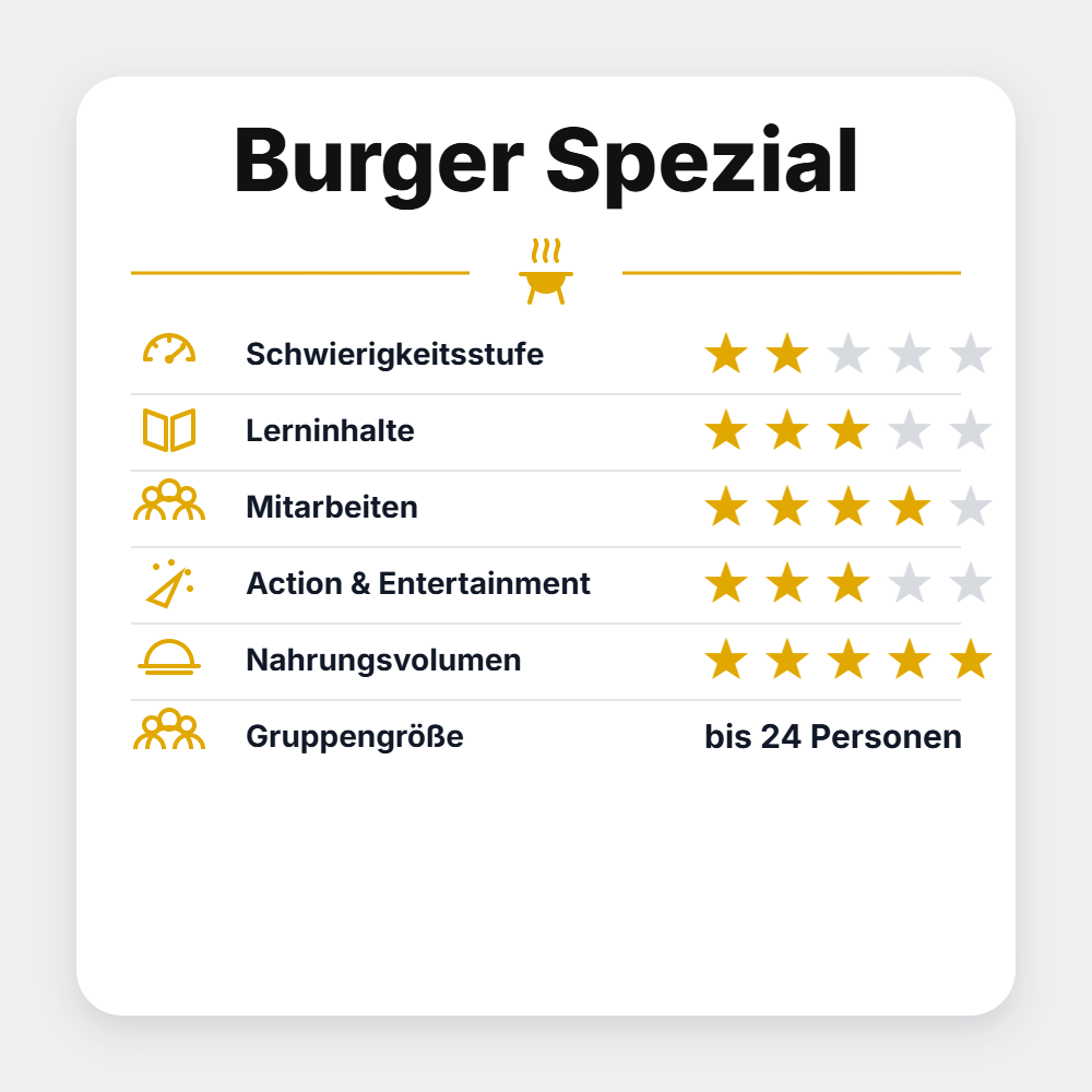 Grillstar Seminar "Burger Spezial 2027"