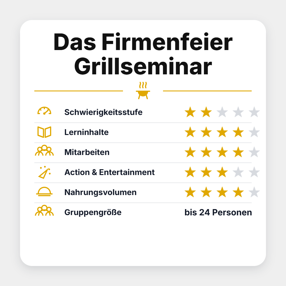 Grillstar "Das Firmenfeier Grillseminar 2027"