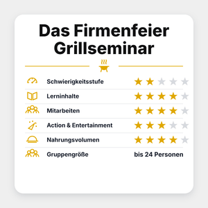 Grillstar "Das Firmenfeier Grillseminar 2027" - Grillstar.deGrillstar "Das Firmenfeier Grillseminar 2027"GrillstarGrillstar.de