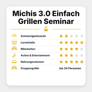 Grillstar Michis 3.0 "Einfach Grillen" Seminar 2027 - Grillstar.deGrillstar Michis 3.0 "Einfach Grillen" Seminar 2027GrillstarGrillstar.de