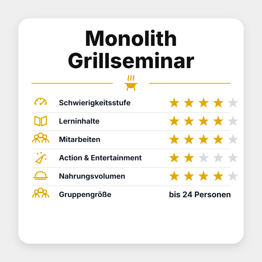 Grillstar "Monolith Grillseminar 2027" - Grillstar.deGrillstar "Monolith Grillseminar 2027"GrillstarGrillstar.de