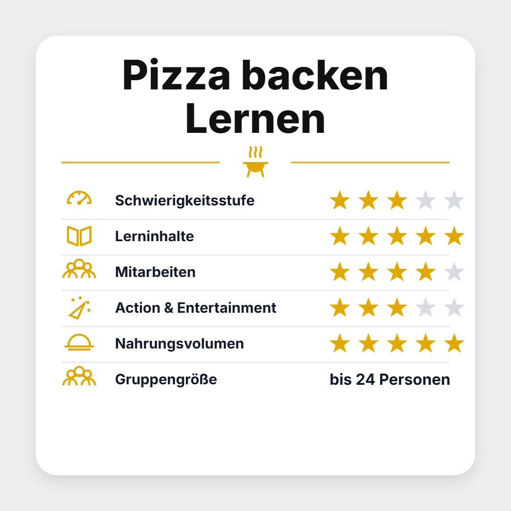 Grillstar "Pizza backen Lernen 2027"