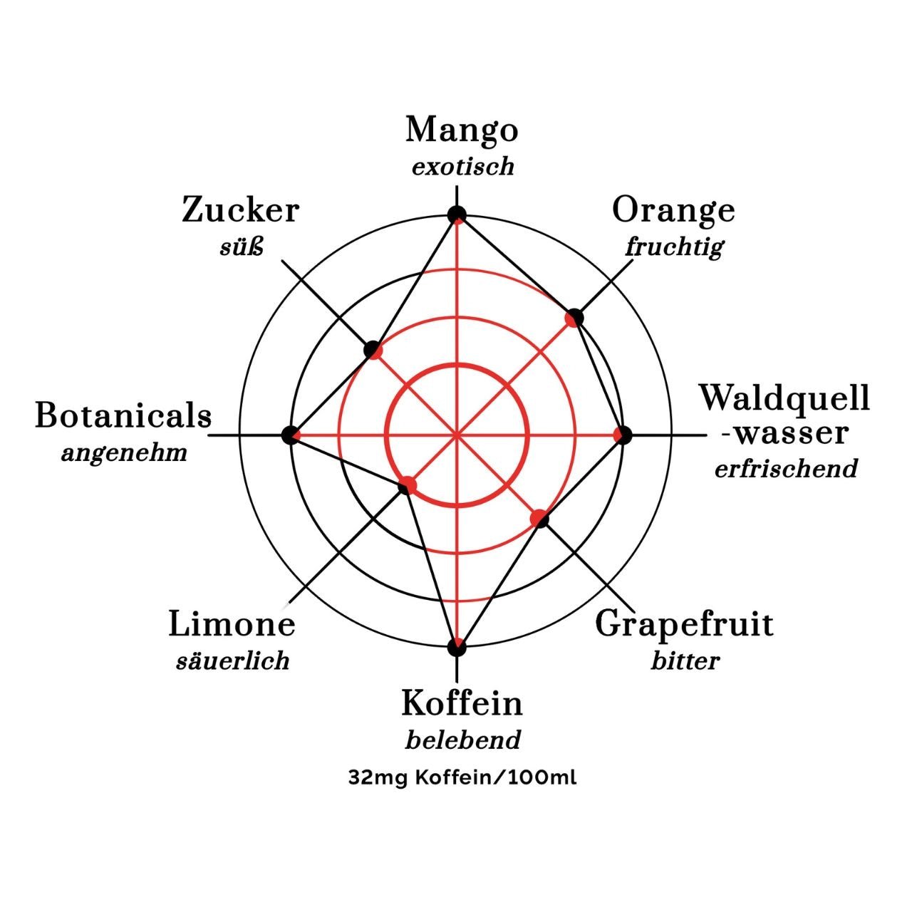 Soul Soda Mango Grapefruit, 0,33 Liter - Grillstar.deSoul Soda Mango Grapefruit, 0,33 LiterSoul SodaGrillstar.de