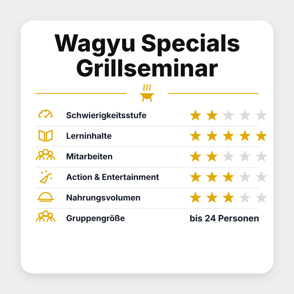 Grillstar "Wagyu Specials Grillseminar 2027"