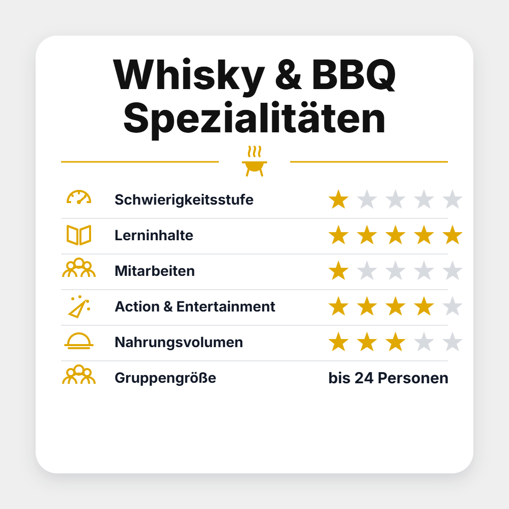 Grillstar Grillseminar "Whisky & BBQ Spezialitäten 2027!"
