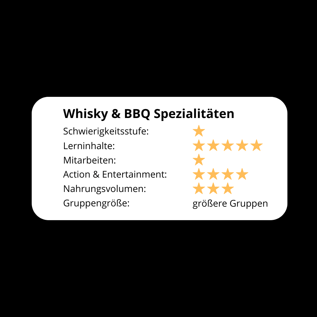 Whisky & BBQ Spezialitäten! - Grillseminar 2026 - Grillstar.deWhisky & BBQ Spezialitäten! - Grillseminar 2026Grillstar.deGrillstar.de